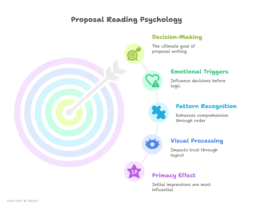Proposal Reading Psychology